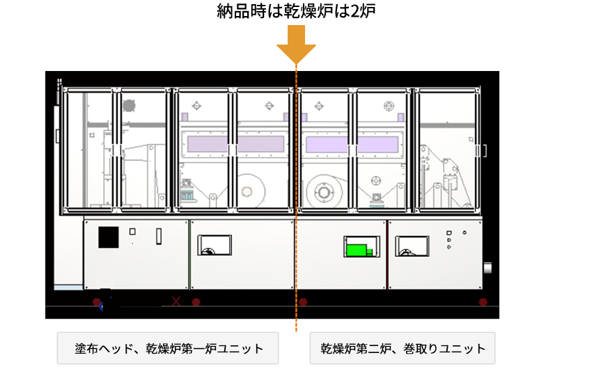 ロールコーターに後付けで乾燥炉を追加