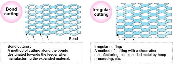 Cutting process